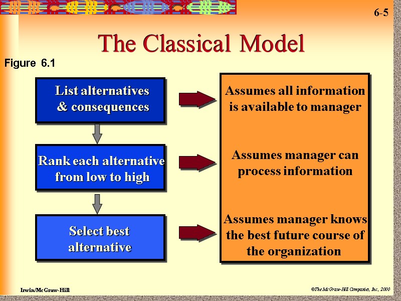 The Classical Model List alternatives  & consequences Rank each alternative  from low